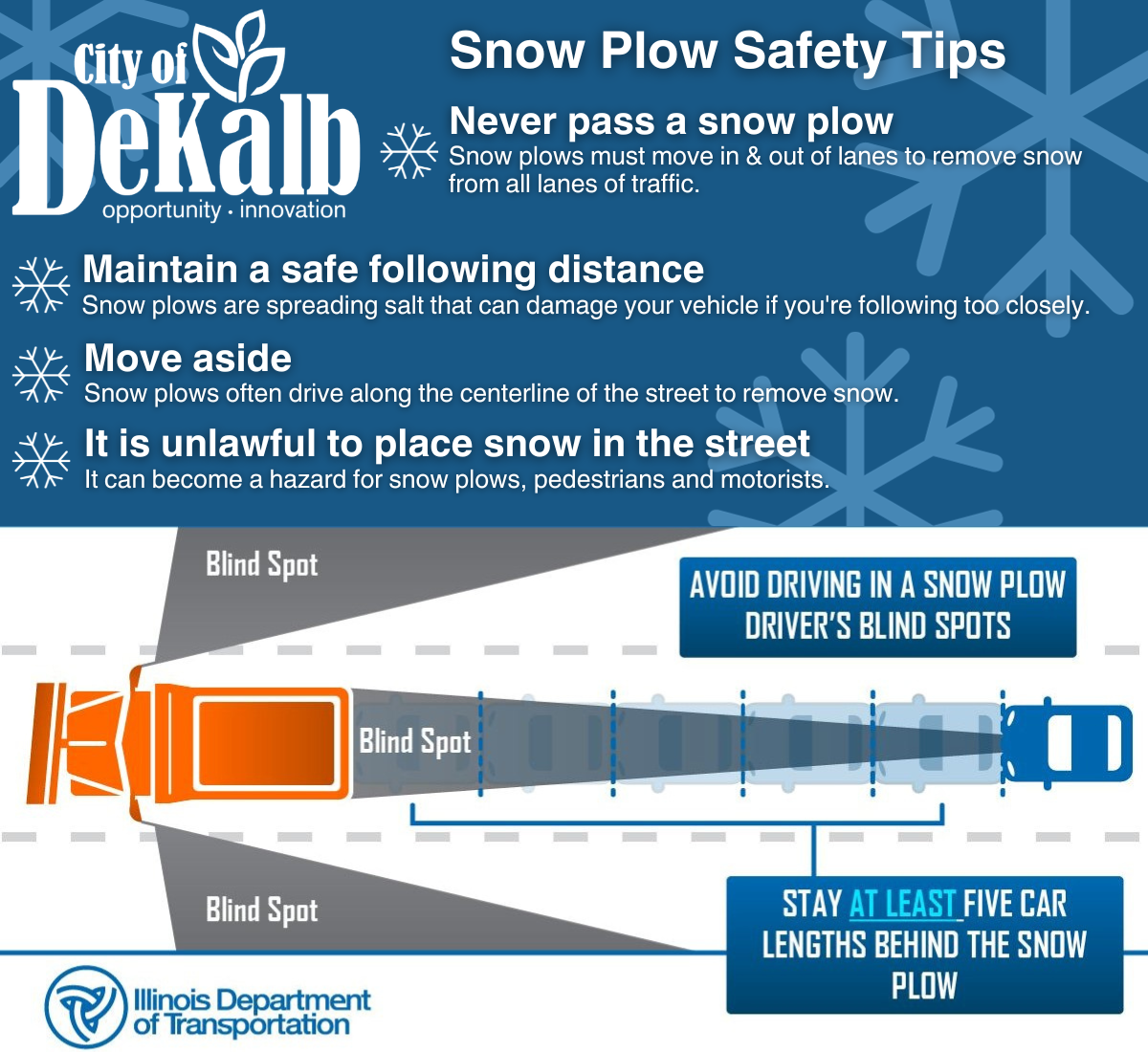 A list of safety tips & a graphic of the blind spots for snow plow drivers